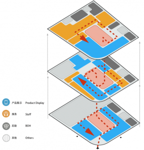 上海·华为全球旗舰店设计 交通动线图